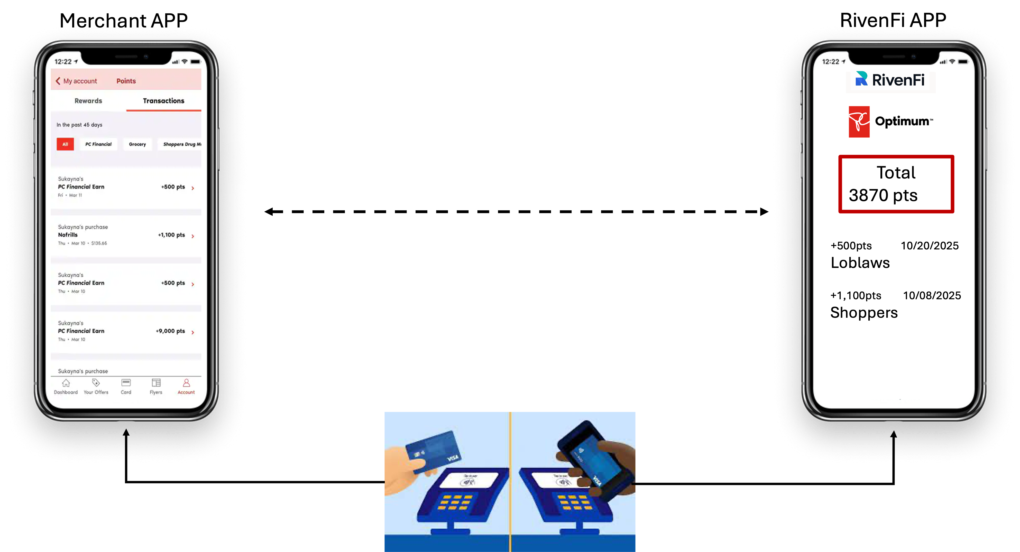 Unified points tracking